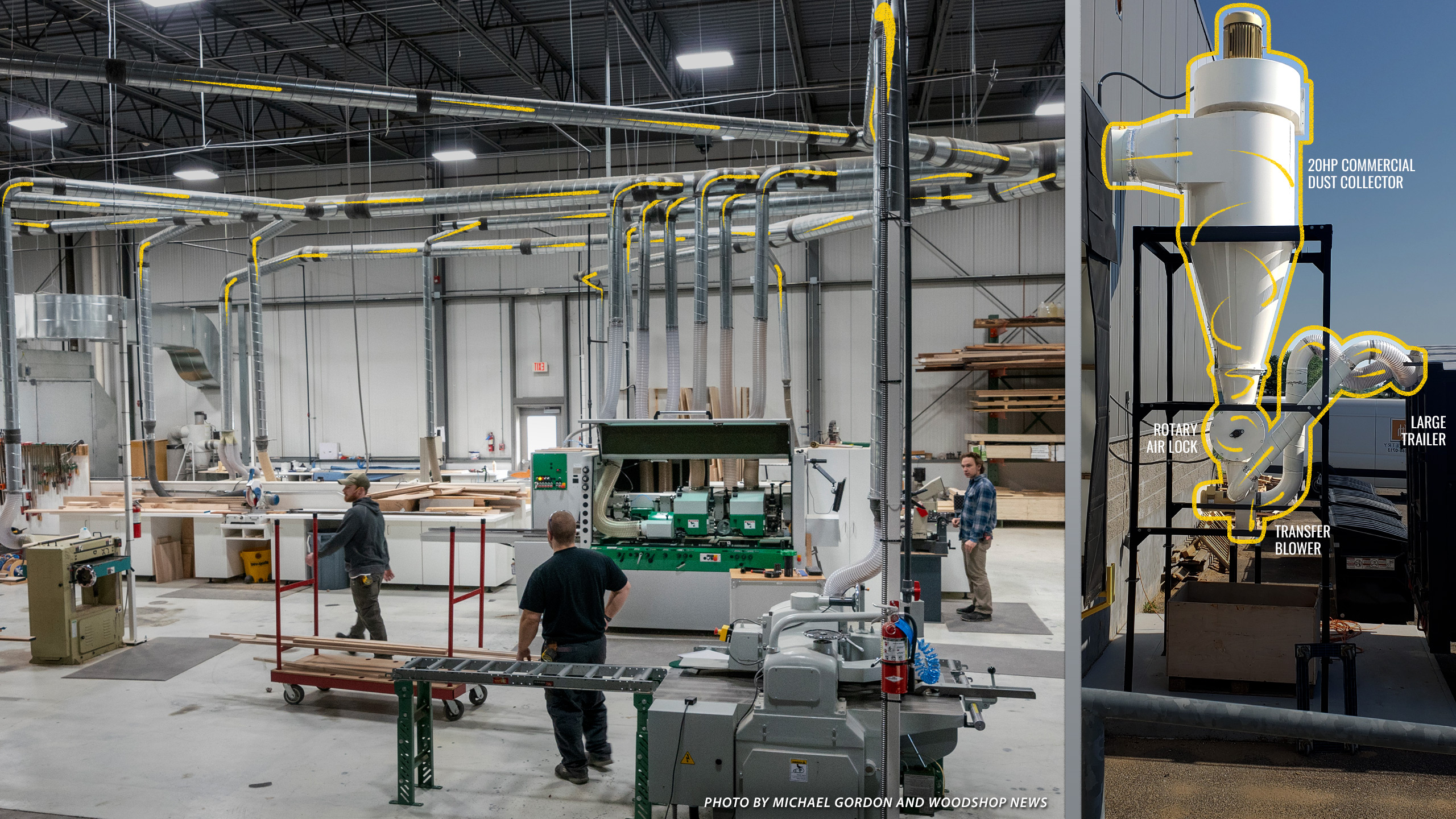 Cabinetry shop with commercial dust collector installed outside with attached rotary air lock and transfer blower. Overlayed with diagram showing pathway of dust to a large bulk trailer.