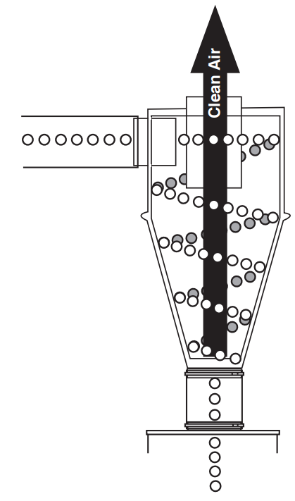 Cyclonic separation graphic
