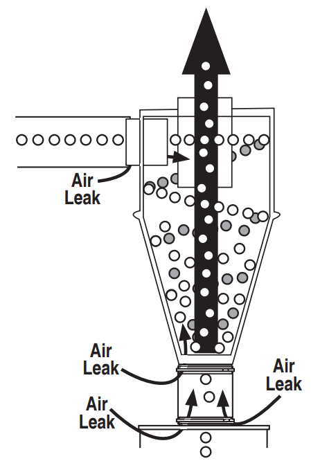 Air leak graphic